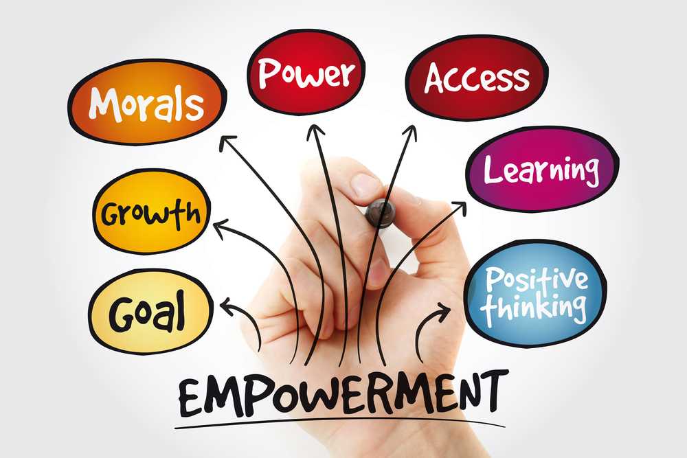 6 Ways HRIS Helps with Employee Empowerment