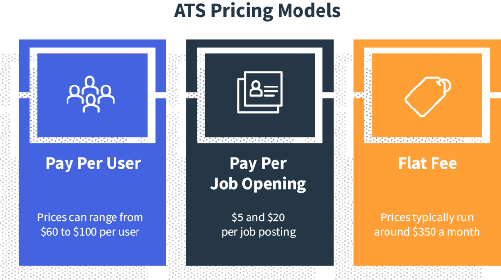 ATS pricing models