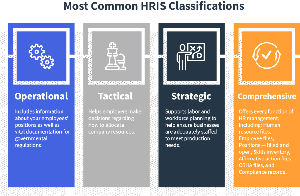 Common HRIS Classifications