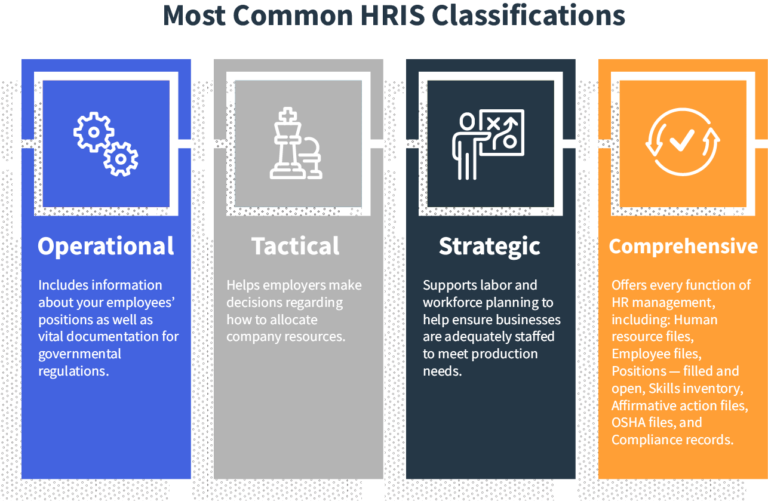 The Best HRIS Software Systems of 2023 | Matchr