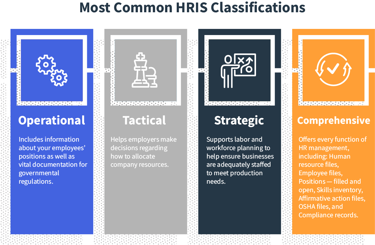 Our 9 Best HRIS Systems of August 2023 | Matchr