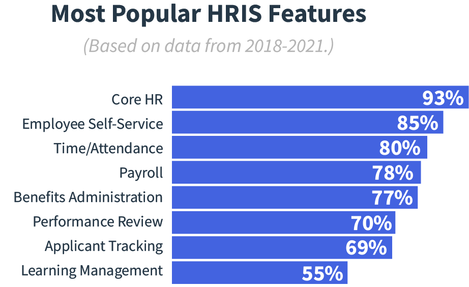 Most Popular HRIS Software Features Chart
