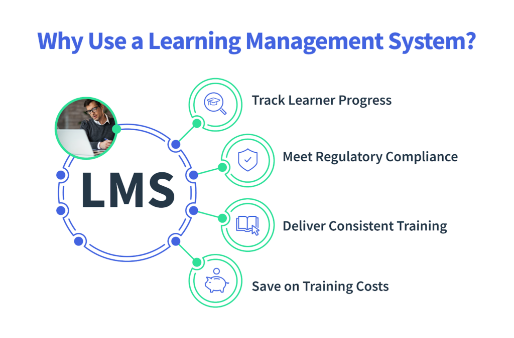 Why Use a Learning Management System