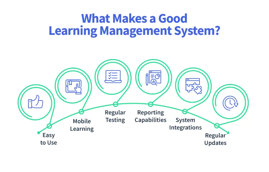 What Makes a Good Learning Management System